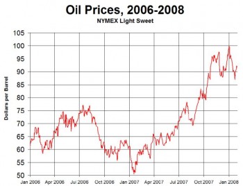 Prezzo del petrolio dal 2006 a oggi